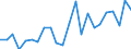 Flow: Exports / Measure: Values / Partner Country: World / Reporting Country: Luxembourg