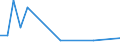 Flow: Exports / Measure: Values / Partner Country: World / Reporting Country: Mexico