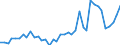 Flow: Exports / Measure: Values / Partner Country: World / Reporting Country: Netherlands