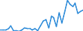 Flow: Exports / Measure: Values / Partner Country: World / Reporting Country: Sweden