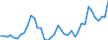 Flow: Exports / Measure: Values / Partner Country: World / Reporting Country: United Kingdom