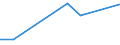 Flow: Exports / Measure: Values / Partner Country: Argentina / Reporting Country: Canada