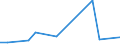 Flow: Exports / Measure: Values / Partner Country: Argentina / Reporting Country: Chile