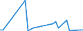 Flow: Exports / Measure: Values / Partner Country: Argentina / Reporting Country: France incl. Monaco & overseas