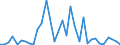 Flow: Exports / Measure: Values / Partner Country: Argentina / Reporting Country: Netherlands