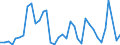 Flow: Exports / Measure: Values / Partner Country: Argentina / Reporting Country: New Zealand