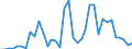 Flow: Exports / Measure: Values / Partner Country: Argentina / Reporting Country: USA incl. PR. & Virgin Isds.