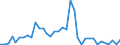 Flow: Exports / Measure: Values / Partner Country: Hong Kong SAR of China / Reporting Country: Australia