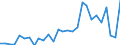 Flow: Exports / Measure: Values / Partner Country: Hong Kong SAR of China / Reporting Country: Denmark