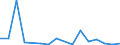 Flow: Exports / Measure: Values / Partner Country: Hong Kong SAR of China / Reporting Country: New Zealand