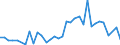 Flow: Exports / Measure: Values / Partner Country: Japan / Reporting Country: Australia