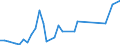 Flow: Exports / Measure: Values / Partner Country: Japan / Reporting Country: Denmark