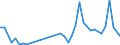 Flow: Exports / Measure: Values / Partner Country: Japan / Reporting Country: Germany