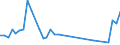 Flow: Exports / Measure: Values / Partner Country: Japan / Reporting Country: Netherlands