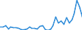 Flow: Exports / Measure: Values / Partner Country: Japan / Reporting Country: New Zealand