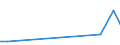 Flow: Exports / Measure: Values / Partner Country: Japan / Reporting Country: United Kingdom