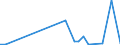 Flow: Exports / Measure: Values / Partner Country: Netherlands / Reporting Country: Australia