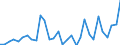 Flow: Exports / Measure: Values / Partner Country: Netherlands / Reporting Country: Belgium