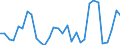 Flow: Exports / Measure: Values / Partner Country: Netherlands / Reporting Country: Czech Rep.