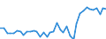 Flow: Exports / Measure: Values / Partner Country: Netherlands / Reporting Country: Denmark