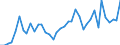 Flow: Exports / Measure: Values / Partner Country: Netherlands / Reporting Country: Germany