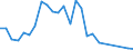 Flow: Exports / Measure: Values / Partner Country: Netherlands / Reporting Country: Hungary