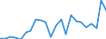 Flow: Exports / Measure: Values / Partner Country: Netherlands / Reporting Country: Luxembourg