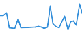 Flow: Exports / Measure: Values / Partner Country: Netherlands / Reporting Country: Poland