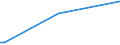 Flow: Exports / Measure: Values / Partner Country: Netherlands / Reporting Country: Sweden