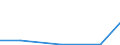 Flow: Exports / Measure: Values / Partner Country: World / Reporting Country: Australia