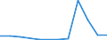 Flow: Exports / Measure: Values / Partner Country: World / Reporting Country: Austria