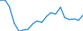 Handelsstrom: Exporte / Maßeinheit: Werte / Partnerland: World / Meldeland: Canada