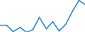 Flow: Exports / Measure: Values / Partner Country: World / Reporting Country: Czech Rep.