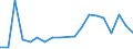 Handelsstrom: Exporte / Maßeinheit: Werte / Partnerland: World / Meldeland: Finland