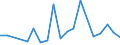 Flow: Exports / Measure: Values / Partner Country: World / Reporting Country: France incl. Monaco & overseas