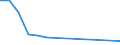 Flow: Exports / Measure: Values / Partner Country: World / Reporting Country: Iceland