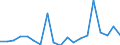 Flow: Exports / Measure: Values / Partner Country: World / Reporting Country: Japan