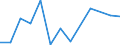 Handelsstrom: Exporte / Maßeinheit: Werte / Partnerland: World / Meldeland: Lithuania