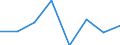 Flow: Exports / Measure: Values / Partner Country: World / Reporting Country: Luxembourg