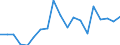 Handelsstrom: Exporte / Maßeinheit: Werte / Partnerland: World / Meldeland: Netherlands