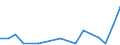 Flow: Exports / Measure: Values / Partner Country: World / Reporting Country: New Zealand