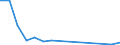 Flow: Exports / Measure: Values / Partner Country: World / Reporting Country: Poland