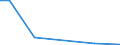 Flow: Exports / Measure: Values / Partner Country: World / Reporting Country: Spain