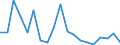 Flow: Exports / Measure: Values / Partner Country: World / Reporting Country: United Kingdom