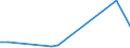 Flow: Exports / Measure: Values / Partner Country: Canada / Reporting Country: Finland