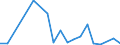 Flow: Exports / Measure: Values / Partner Country: Canada / Reporting Country: Germany