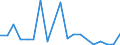 Flow: Exports / Measure: Values / Partner Country: Canada / Reporting Country: Netherlands