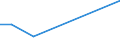 Flow: Exports / Measure: Values / Partner Country: Canada / Reporting Country: United Kingdom