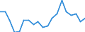 Handelsstrom: Exporte / Maßeinheit: Werte / Partnerland: USA excl. PR. & Virgin Isds. / Meldeland: Canada