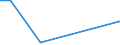 Flow: Exports / Measure: Values / Partner Country: USA excl. PR. & Virgin Isds. / Reporting Country: Germany